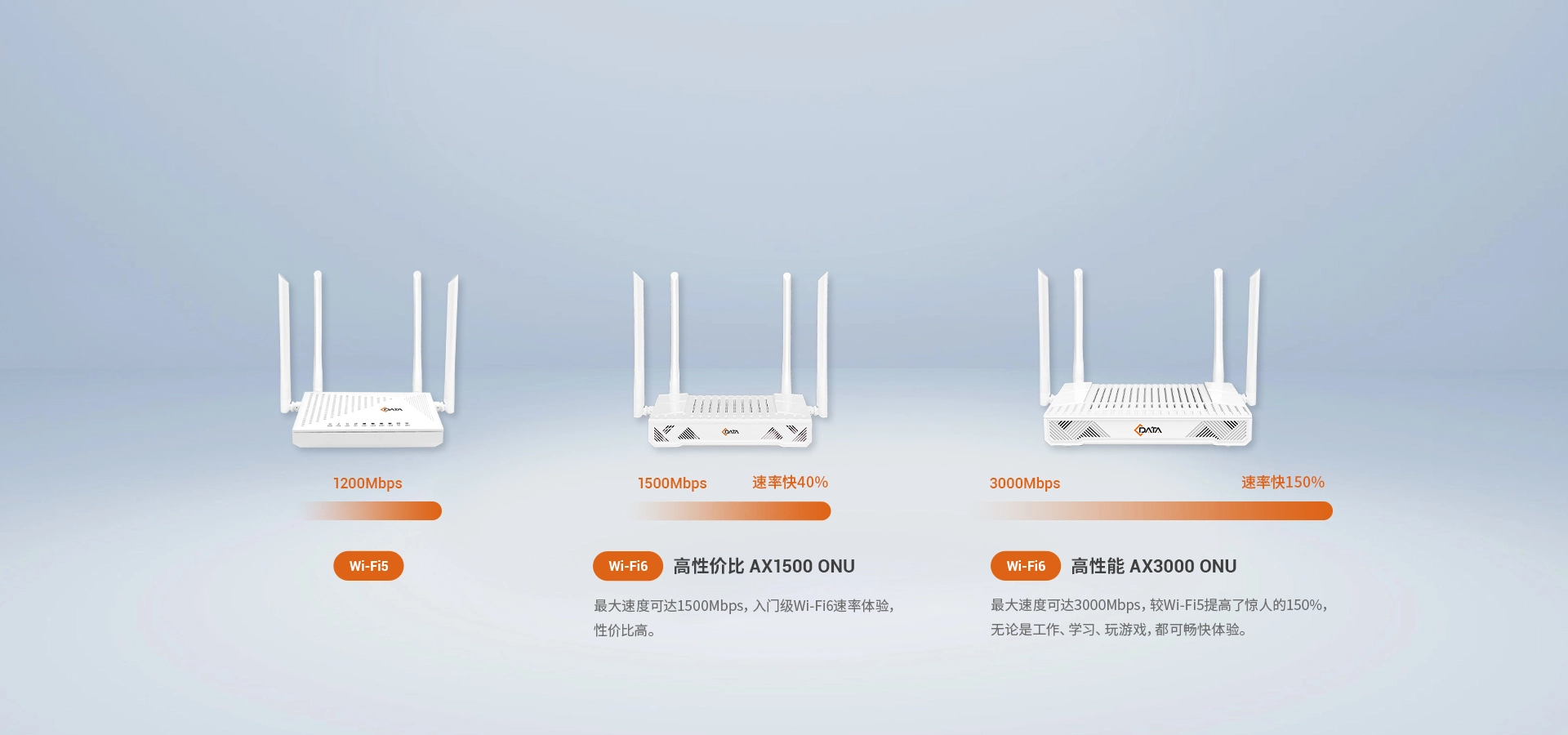 全新 Wi-Fi6 速度