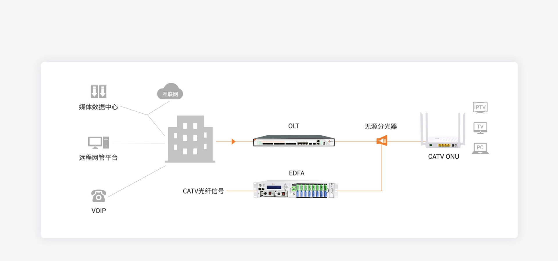 網絡拓撲