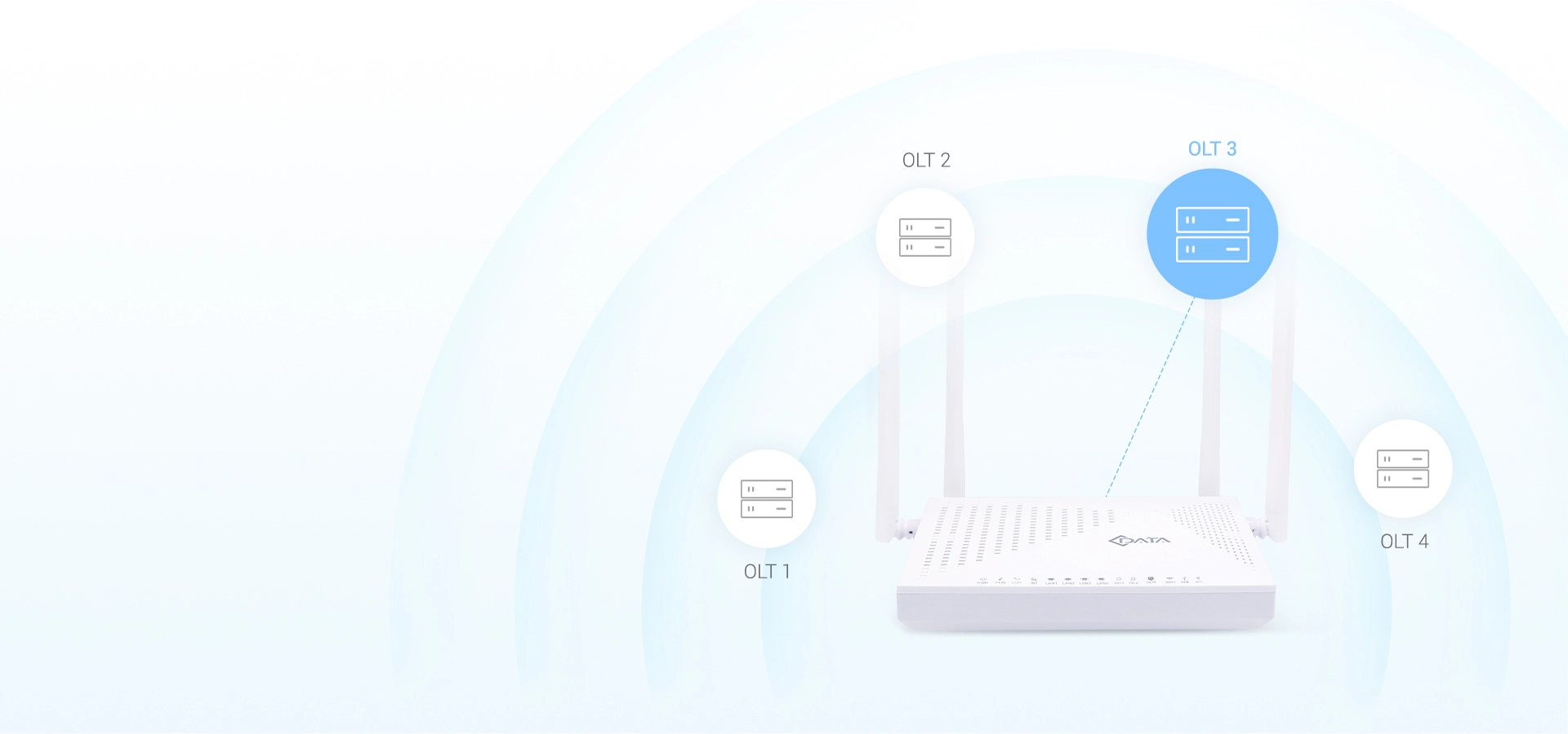 兼容各類OLT，組網靈活