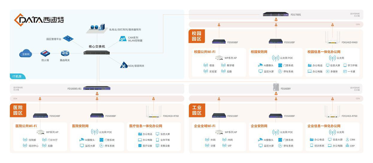 Intelligent Communication with C-Data