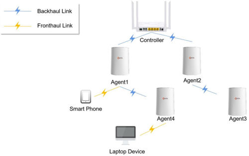 Mesh Technology and C Data Product Introduction