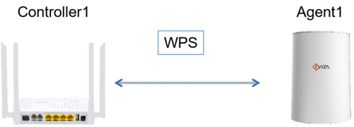 Mesh Technology and C Data Product Introduction