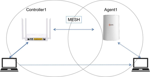 Mesh Technology and C Data Product Introduction