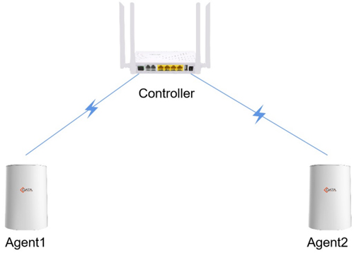 Mesh Technology and C Data Product Introduction